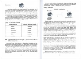 Il Process Communication Models® — Libro - 3