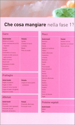 La Dieta Dukan — Libro - 3