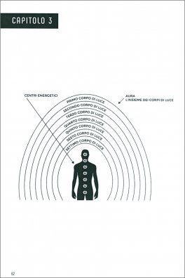 Le Sette Spirali — Libro - 3