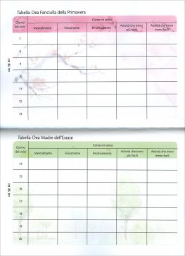 Le tue Dee Interiori — Libro - 2