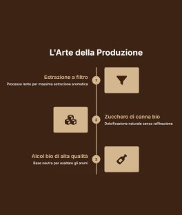 Liquore di Caffè Bio - 4