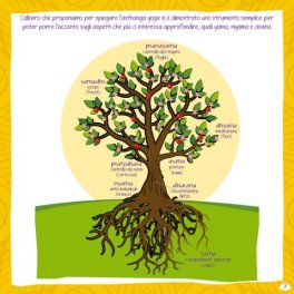Namasté - Il Gioco dello Yoga - 7