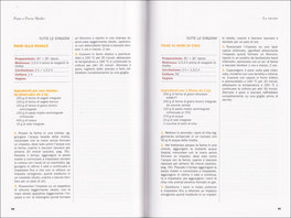 Pane e Pasta Madre — Libro - 3