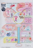 Goal Mapping — Libro