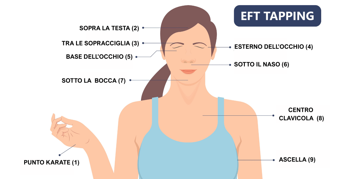 Mappa dei punti EFT